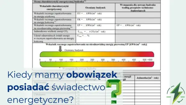 Tabela z danymi o zapotrzebowaniu energii budynku i pytaniem: Kiedy mamy obowiązek posiadać świadectwo energetyczne?