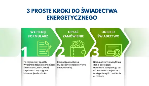 Audytorzy zweryfikują dane i sporządzą świadectwo energetyczne, które następnie zarejestrują i wyślą e-mailem.